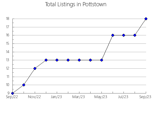 Airbnb & Vrbo Analytics, listings per month in Águeda, 2