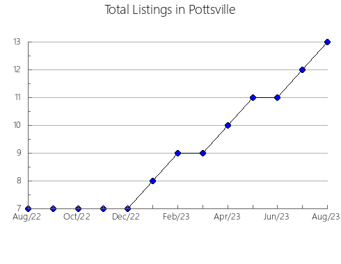 Airbnb & Vrbo Analytics, listings per month in Ílhavo, 2